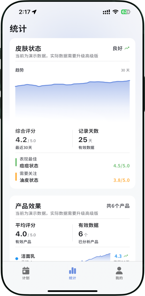 Local analysis illustration