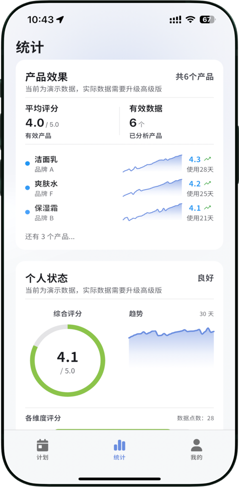 Visualization